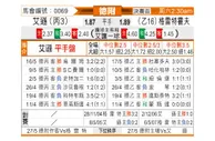 [德乙附] 埃森vs菲尔特