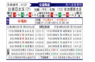 [瑞女超] 特奥vs佐加顿斯