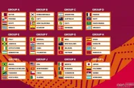 U17世界杯抽签：中国与西班牙、摩洛哥、斐济同分在H组