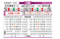 [日职联] 町田泽维亚vs浦和红钻