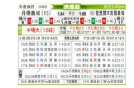 [澳维超] 丹德农市vs圣奥尔本斯圣特斯