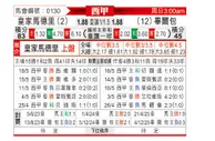 [西甲] 皇家马德里vs毕尔巴鄂竞技