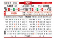 [西甲] 塞尔塔vs塞维利亚