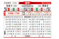 [西甲] 马洛卡vs皇家奥维耶多