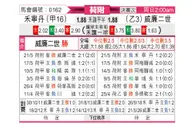 [荷乙附] 福伦丹vs威廉二世