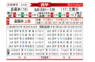[西甲] 赫罗纳vs埃尔切