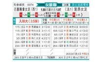 [欧女杯] 巴塞罗那女足vs里昂女足