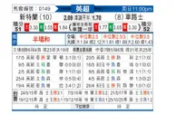 [英超] 桑德兰vs切尔西