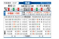 [英超] 曼彻斯特城vs阿斯顿维拉