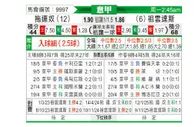 [意甲] 都灵vs尤文图斯