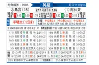 [英超] 水晶宫vs阿森纳