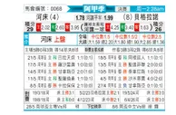 [阿甲] 河床vs贝尔格拉诺