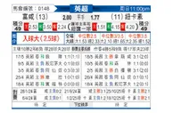 [英超] 富勒姆vs纽卡斯尔联