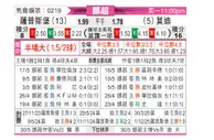 [挪超] 萨普斯堡vs莫尔德
