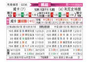 [挪超] 汉坎vs利勒斯特罗姆