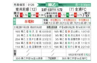 [韩乙联] 坡州市民vs金浦市民