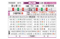 [英乙附] 诺茨郡vs索尔福德市