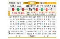 [德附] 帕德博恩vs沃尔夫斯堡