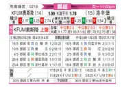 [挪超] KFUM奥斯陆vs罗森博格