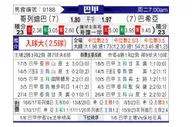 [巴甲] 科里蒂巴vs巴伊亚
