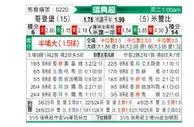 [瑞典超] 哥德堡vs米亚尔比