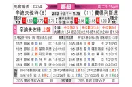 [挪超] 桑德菲杰vs腓特烈斯塔