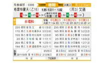 [德乙附] 菲尔特vs埃森