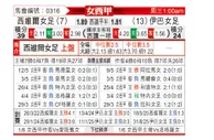 [西女超] 塞维利亚女足vs伊巴女足