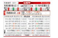 [西女超] 马德里竞技女足vs格拉纳迪拉特内里费苏女足