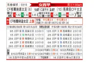 [西女超] 格拉那达女足vs马德里CFF女足