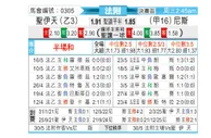 [法乙附] 圣埃蒂安vs尼斯