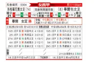 [西女超] 洛格罗尼奥女足vs毕尔巴鄂竞技女足