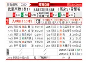 [东盟锦] 武里南联vs雪州
