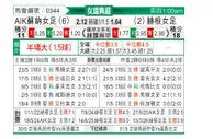 [瑞女超] AIK索尔纳女足vs赫根女足