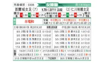 [韩女联] 首尔亚马逊女足vs现代制铁女足