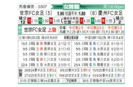 [韩女联] 世宗龟尾女足vs庆州FC女足