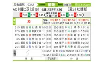 [葡超附] 卡萨比亚vs杜连斯