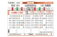 [国际友] 埃及vs俄罗斯