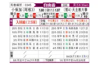[南自杯] 博卡青年vs智利天主大学