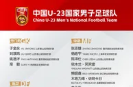 U23国足名单：山东泰山6人领衔 杜月徵向余望在列
