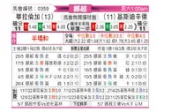 [挪超] 瓦勒伦加vs克里斯蒂安松