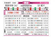 [挪超] 奥勒松vs汉坎