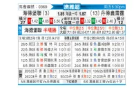 [澳维超] 黑德堡vs丹德农迅雷