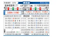 [澳昆超] 温纳姆狼队vs布里斯班狮吼青年队