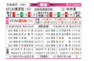 [挪超] KFUM奥斯陆vs特罗姆瑟