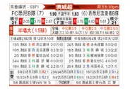 [澳威超] 悉尼FC青年队vs西悉尼流浪者青年队