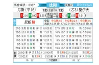 [法乙附] 尼斯vs圣埃蒂安
