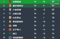 成都蓉城VS泰山队：4231出击，韦少临危受命客串前腰，国安旧将冲锋