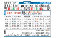[挪女超] 侯尼霍斯女足vs斯塔贝克女足