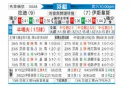 [芬超] 拉赫蒂vs埃尔维斯